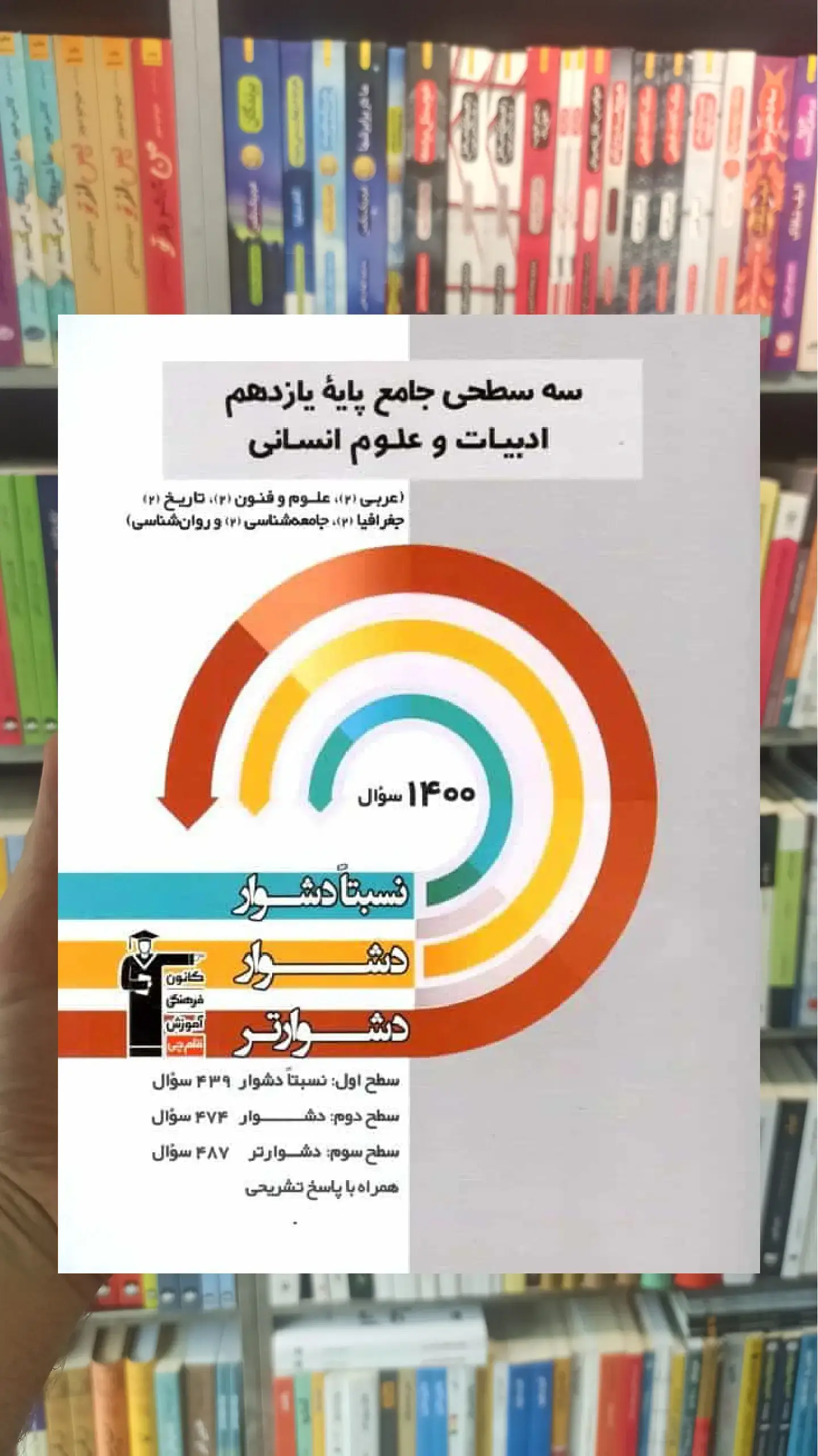 سه سطحی جامع پایه یازدهم انسانی قلم چی