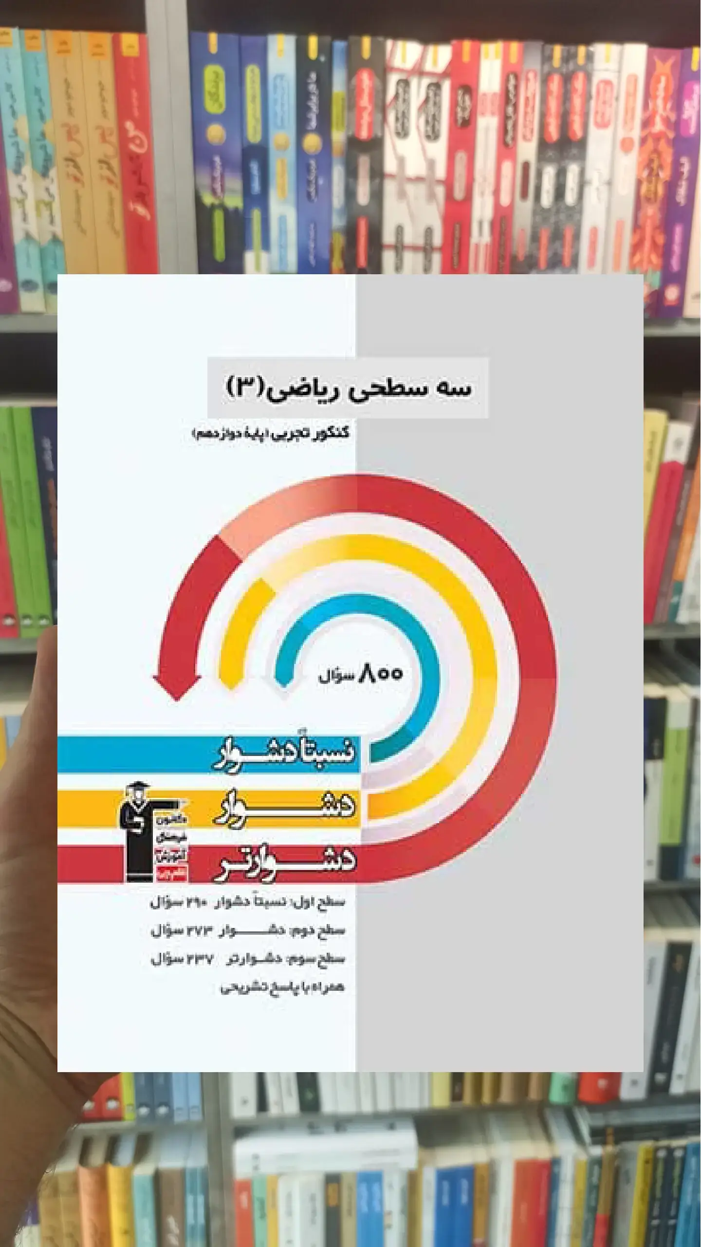 سه سطحی ریاضی 3 دوازدهم کنکور تجربی قلم چی