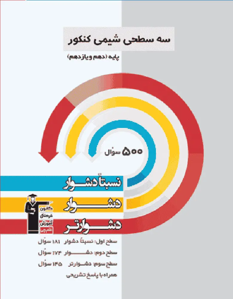 سه سطحی شیمی کنکور دهم و یازدهم قلم چی